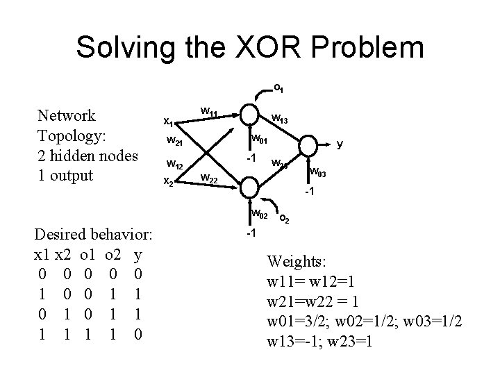 Solving the XOR Problem o 1 Network Topology: 2 hidden nodes 1 output Desired