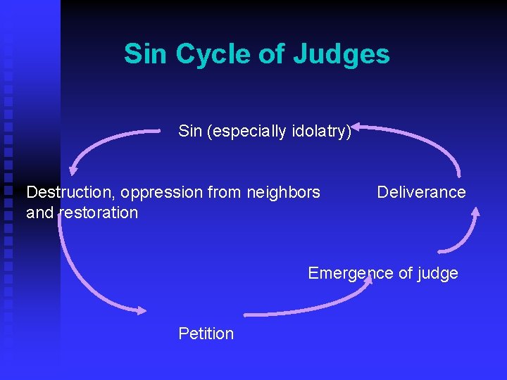 Sin Cycle of Judges Sin (especially idolatry) Destruction, oppression from neighbors and restoration Deliverance