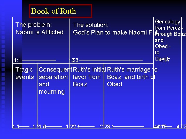 Book of Ruth The problem: Naomi is Afflicted 1: 1 The solution: God’s Plan