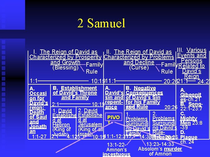 2 Samuel I. The Reign of David as III. Various Characterized by Prosperity Characterized