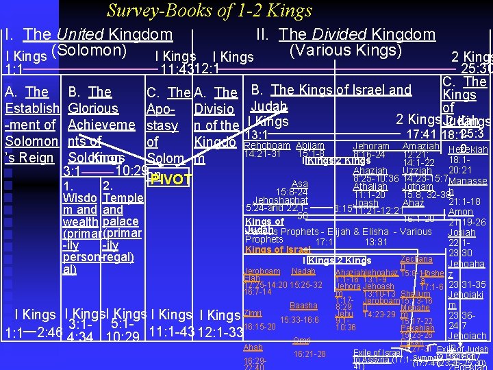 Survey-Books of 1 -2 Kings II. The Divided Kingdom I. The United Kingdom (Various