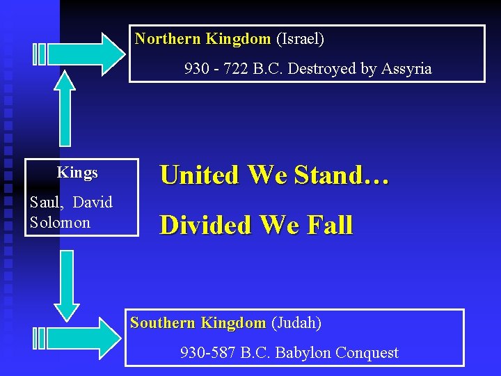 Northern Kingdom (Israel) 930 - 722 B. C. Destroyed by Assyria Kings Saul, David