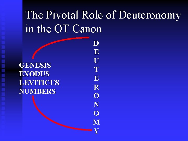 The Pivotal Role of Deuteronomy in the OT Canon GENESIS EXODUS LEVITICUS NUMBERS D