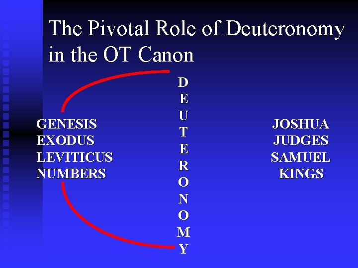 The Pivotal Role of Deuteronomy in the OT Canon GENESIS EXODUS LEVITICUS NUMBERS D