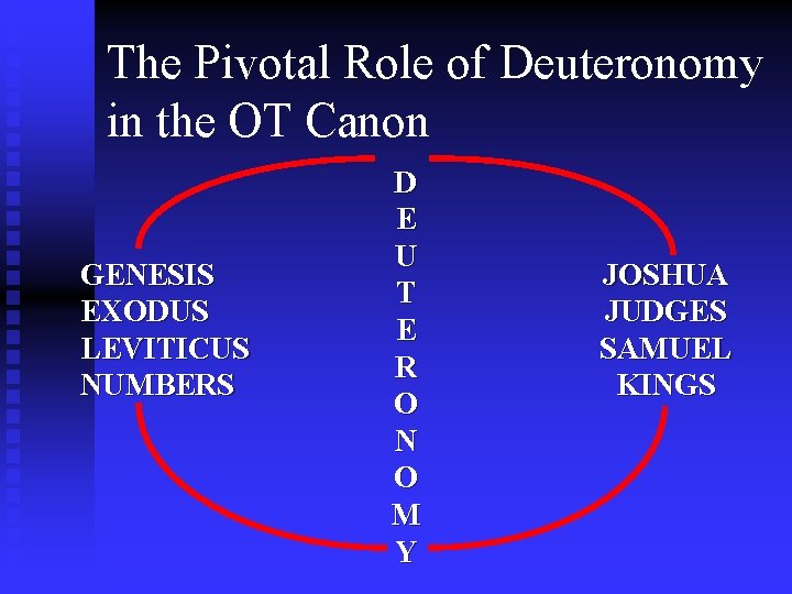The Pivotal Role of Deuteronomy in the OT Canon GENESIS EXODUS LEVITICUS NUMBERS D