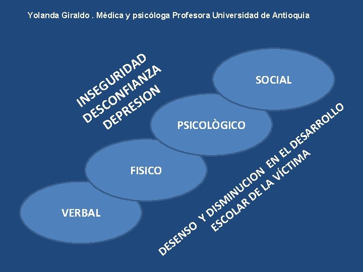 Yolanda Giraldo. Médica y psicóloga Profesora Universidad de Antioquia D A ID ZA R