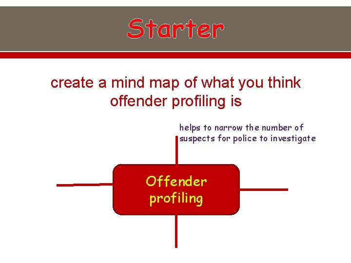 Starter create a mind map of what you think offender profiling is helps to
