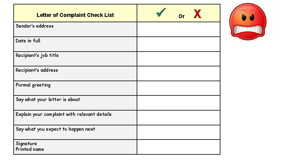 Letter of Complaint Check List Sender’s address Date in full Recipient’s job title Recipient’s