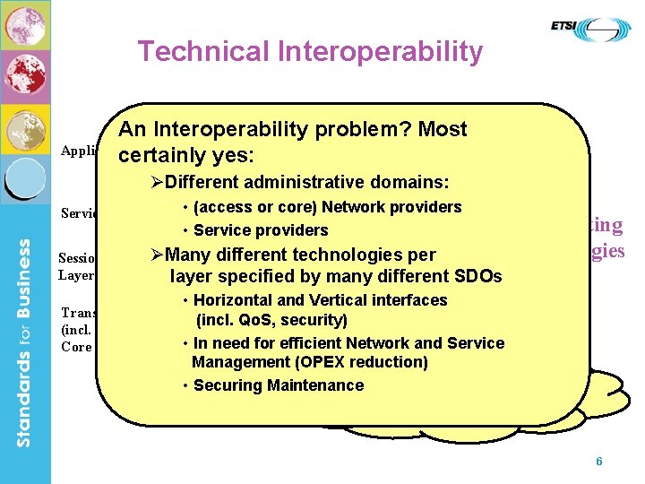 Technical Interoperability An Interoperability problem? Most Application Layer certainly yes: ØDifferent administrative domains: Services