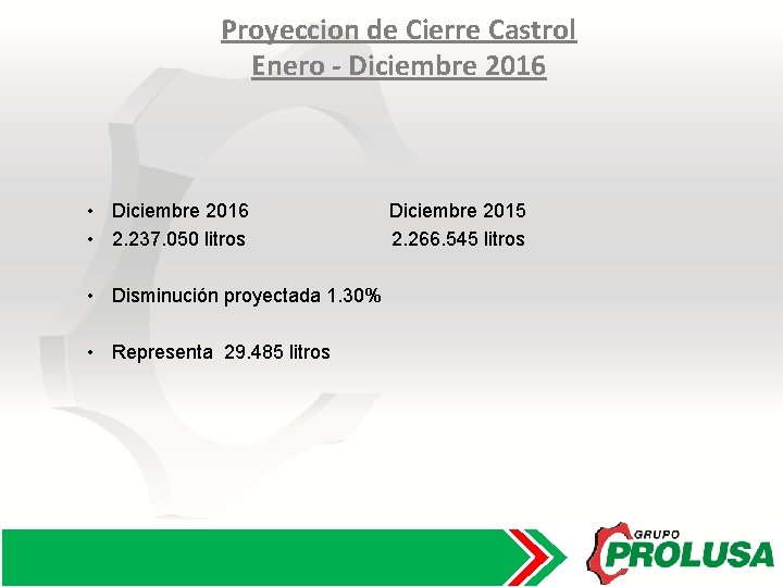 Proyeccion de Cierre Castrol Enero - Diciembre 2016 • Diciembre 2016 • 2. 237.