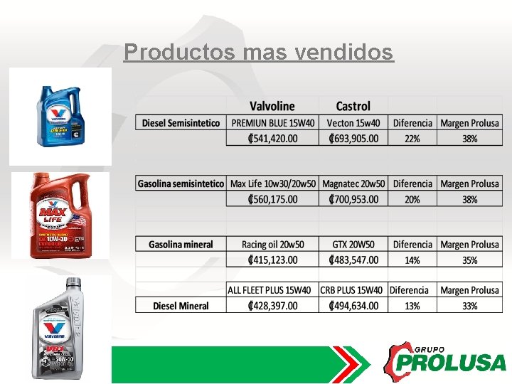 Productos mas vendidos 