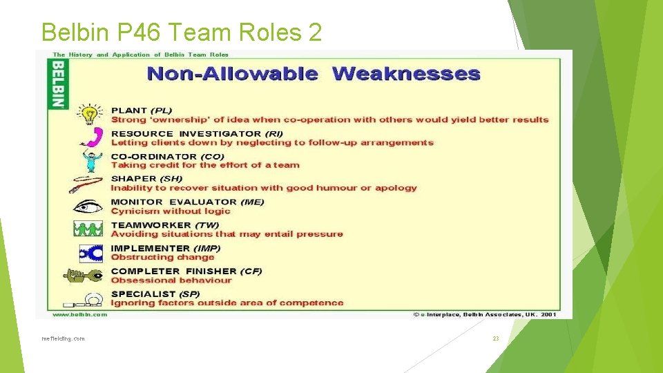 Belbin P 46 Team Roles 2 mefielding. com 23 