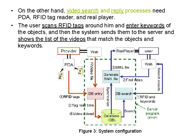 • On the other hand, video search and reply processes need PDA, RFID