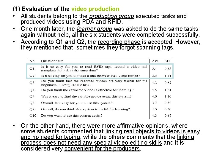 (1) Evaluation of the video production • All students belong to the production group