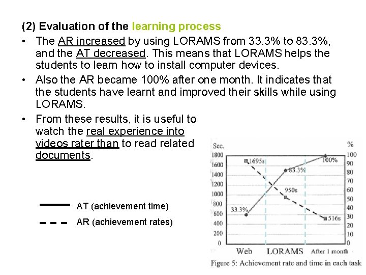 (2) Evaluation of the learning process • The AR increased by using LORAMS from