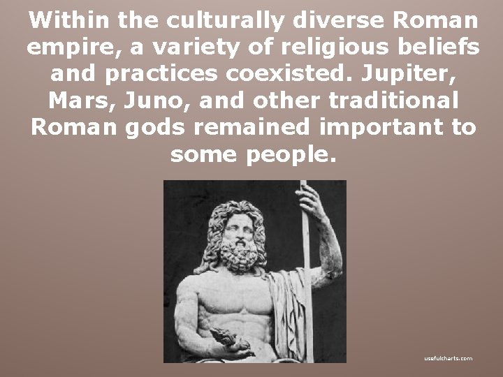 Within the culturally diverse Roman empire, a variety of religious beliefs and practices coexisted.