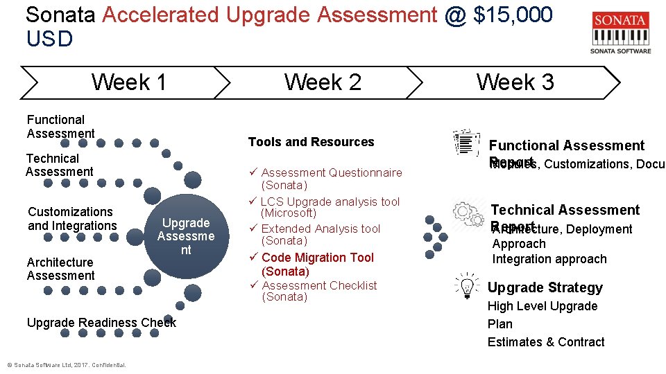 Sonata Accelerated Upgrade Assessment @ $15, 000 USD Week 1 Functional Assessment Tools and