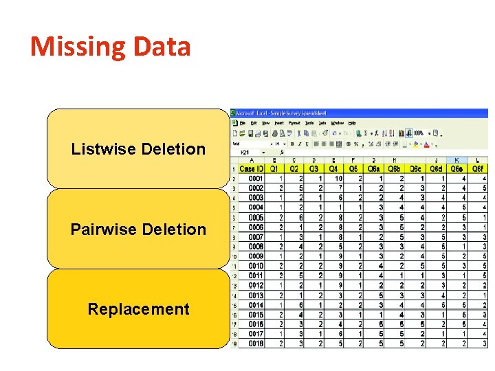 Missing Data Listwise Deletion Pairwise Deletion Replacement 