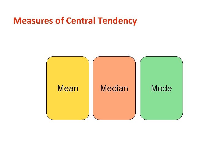 Measures of Central Tendency Mean Median Mode 