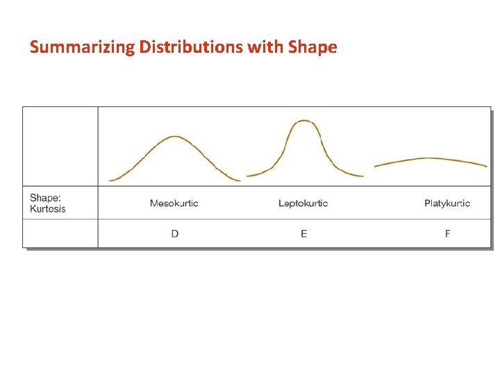Summarizing Distributions with Shape 