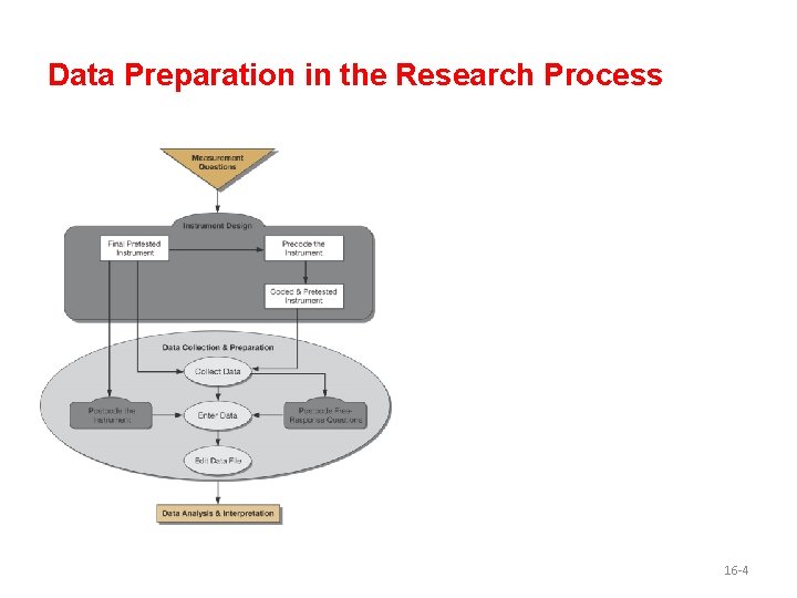 Data Preparation in the Research Process 16 -4 