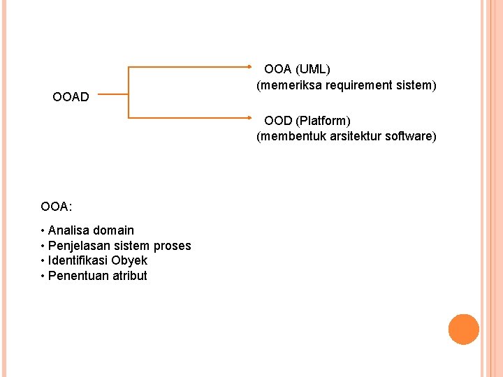 OOAD OOA (UML) (memeriksa requirement sistem) OOD (Platform) (membentuk arsitektur software) OOA: • Analisa