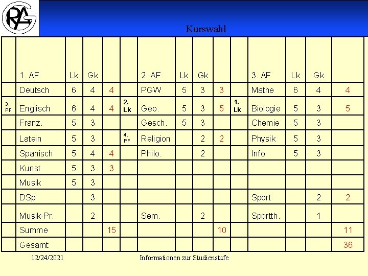 Kurswahl 3. PF 1. AF Lk Gk Deutsch 6 4 4 Englisch 6 4