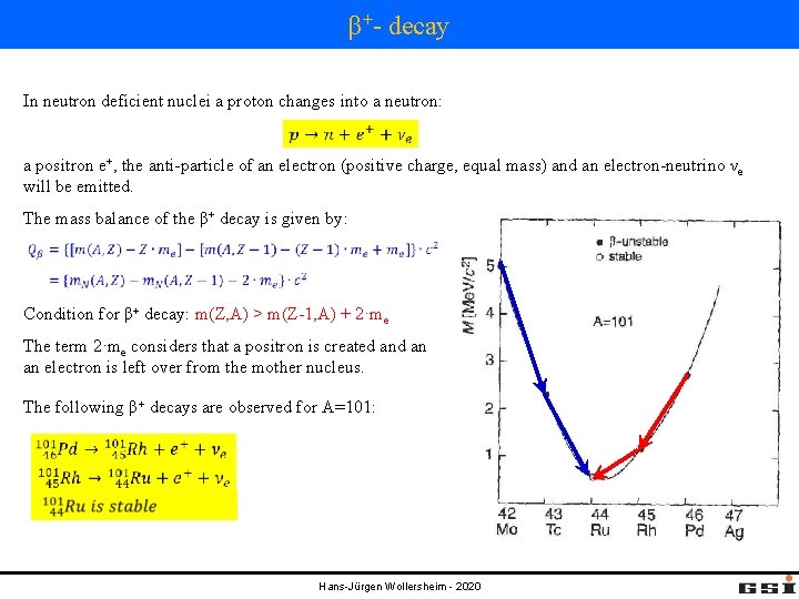 β+- decay In neutron deficient nuclei a proton changes into a neutron: a positron