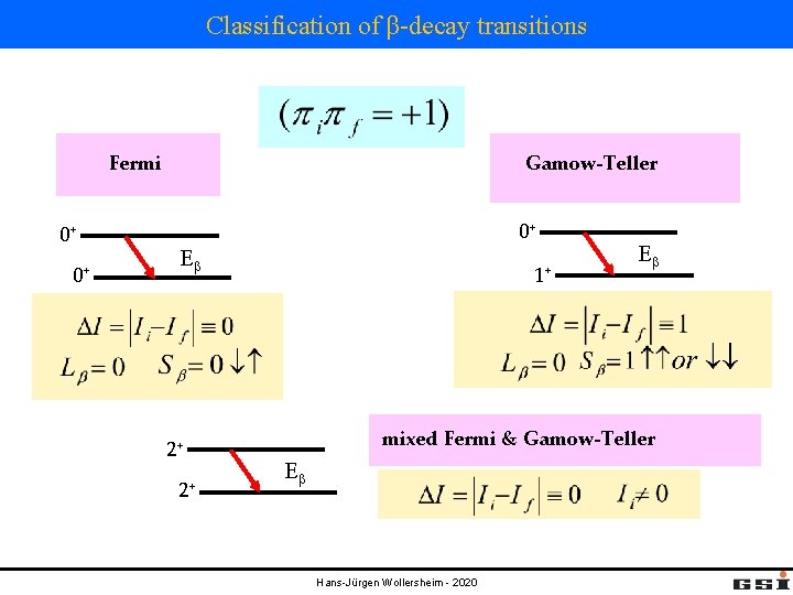 Classification of β-decay transitions Fermi 0+ 0+ Gamow-Teller 0+ Eb 2+ 2+ 1+ Eb