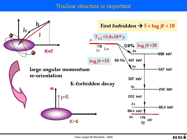 Nuclear structure is important j 1 j 2 First forbidden 5 < log ft