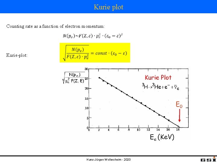 Kurie plot Counting rate as a function of electron momentum: Kurie-plot: Hans-Jürgen Wollersheim -