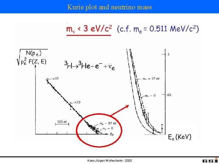 Kurie plot and neutrino mass Hans-Jürgen Wollersheim - 2020 