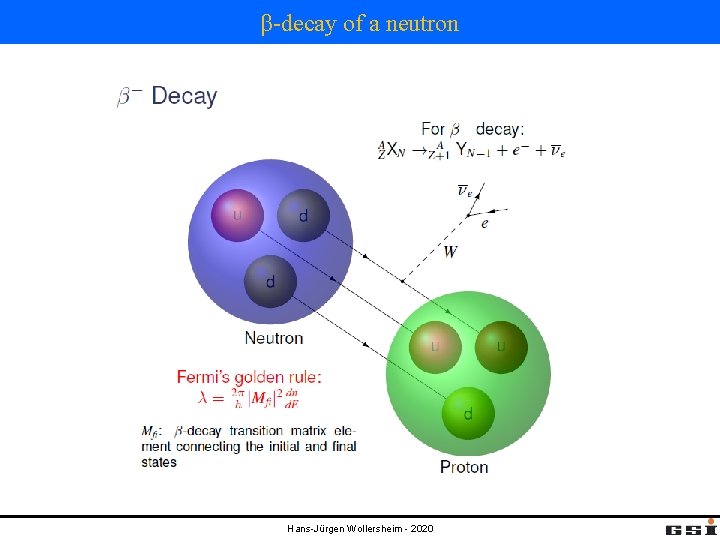 β-decay of a neutron Hans-Jürgen Wollersheim - 2020 