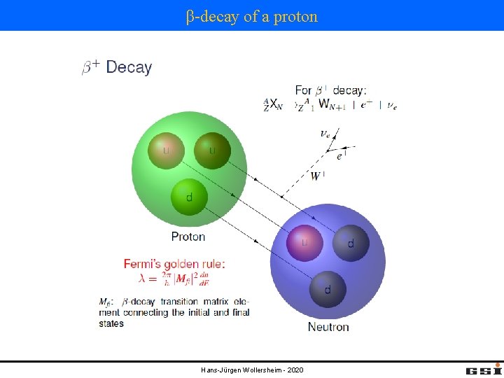 β-decay of a proton Hans-Jürgen Wollersheim - 2020 