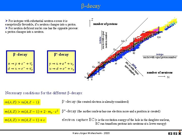 β-decay β--decay number of protons isotone nuclei with equal neutron number Ø For isotopes