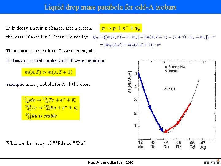 Liquid drop mass parabola for odd-A isobars In β- decay a neutron changes into