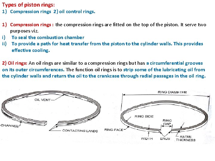 Types of piston rings: 1) Compression rings 2) oil control rings. 1) Compression rings