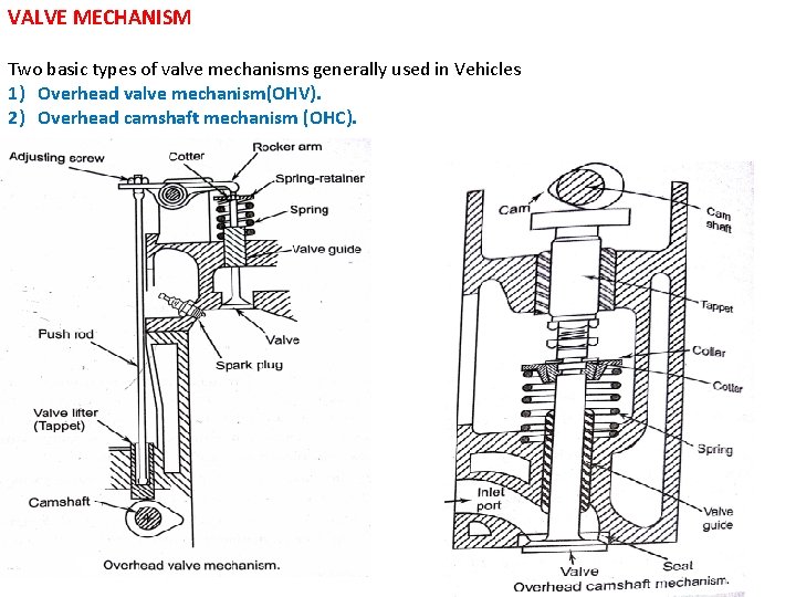 VALVE MECHANISM Two basic types of valve mechanisms generally used in Vehicles 1) Overhead