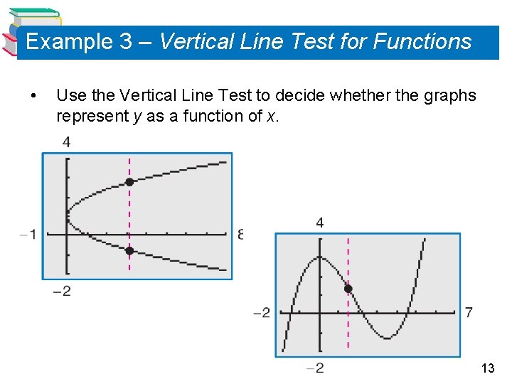 Example 3 – Vertical Line Test for Functions • Use the Vertical Line Test Example 3 – Vertical Line Test for Functions • Use the Vertical Line Test