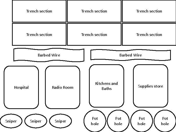 Trench section Trench section Barbed Wire Hospital Sniper Radio Room Sniper Barbed Wire Kitchens