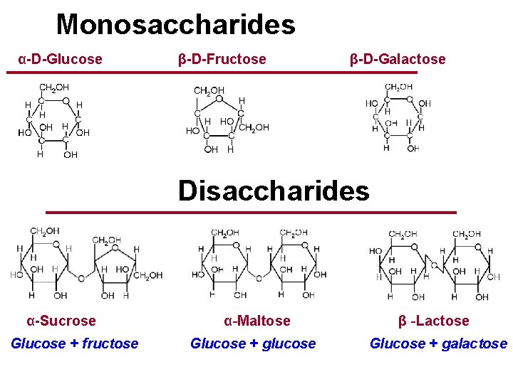 Monosaccharides α-D-Glucose β-D-Fructose β-D-Galactose Disaccharides α-Sucrose Glucose + fructose α-Maltose Glucose + glucose β