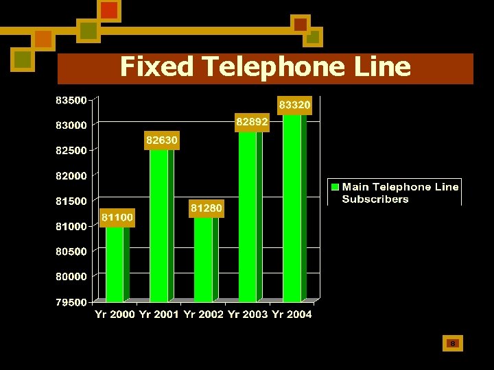 Fixed Telephone Line 8 