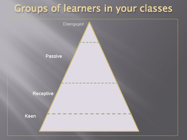 Groups of learners in your classes Disengaged Passive Receptive Keen 