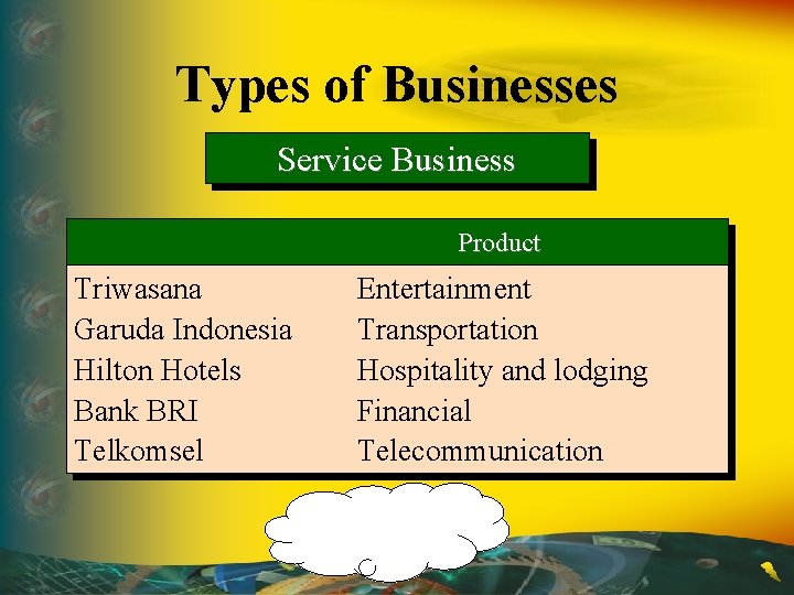 Types of Businesses Service Business Product Triwasana Garuda Indonesia Hilton Hotels Bank BRI Telkomsel