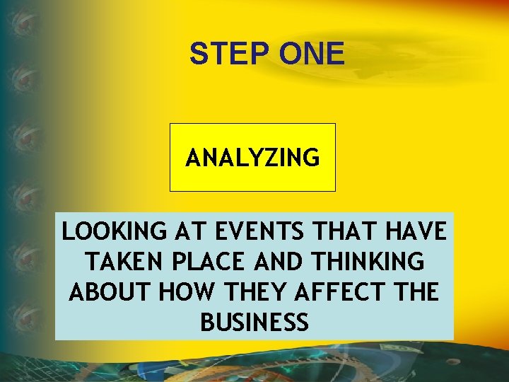 STEP ONE ANALYZING LOOKING AT EVENTS THAT HAVE TAKEN PLACE AND THINKING ABOUT HOW