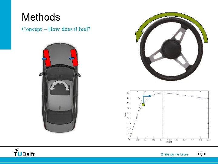 Methods Concept – How does it feel? Challenge the future 11/28 