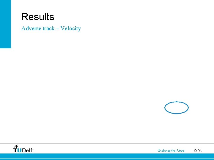 Results Adverse track – Velocity Challenge the future 22/28 