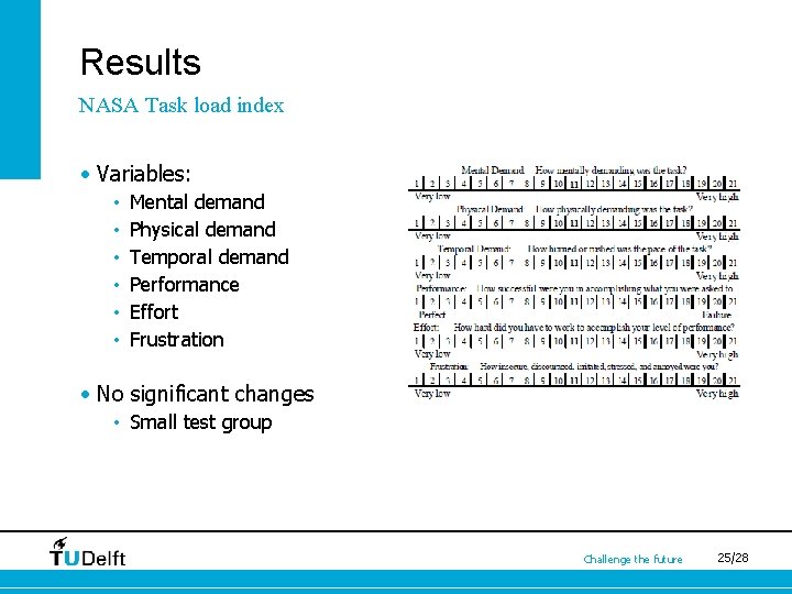 Results NASA Task load index • Variables: • • • Mental demand Physical demand