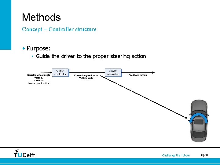 Methods Concept – Controller structure • Purpose: • Guide the driver to the proper