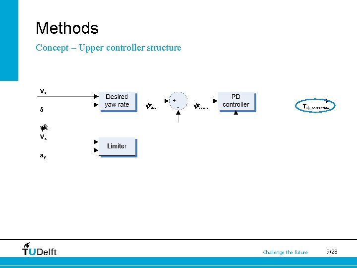 Methods Concept – Upper controller structure Challenge the future 9/28 
